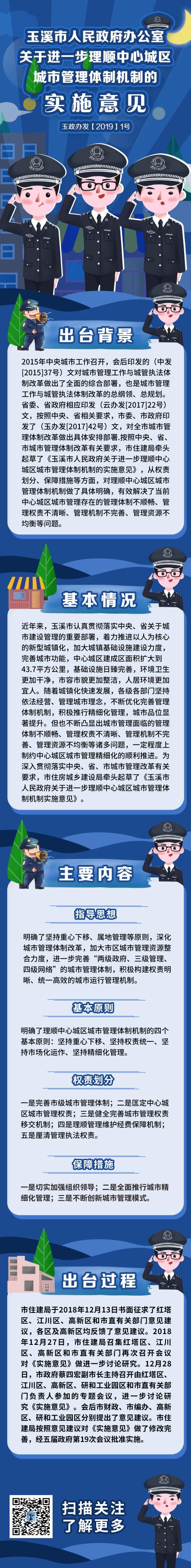 玉政辦發(fā)〔2019〕1號(hào) 玉溪市人民政府辦公室關(guān)于進(jìn)一步理順中心城區(qū)城市管理體制機(jī)制的實(shí)施意見(解讀).jpg 玉政辦發(fā)〔2019〕1號(hào) 玉溪市人民政府辦公室關(guān)于進(jìn)一步理順中心城區(qū)城市管理體制機(jī)制的實(shí)施意見(解讀).jpg