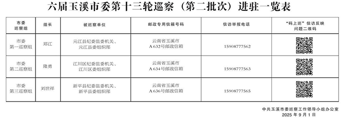 六屆玉溪市委第十三輪巡察（第二批次）進駐一覽表.jpg